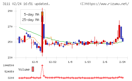 オーミケンシチャート
