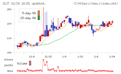 ファンデリーチャート