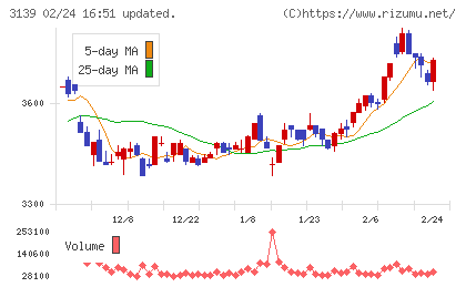 ラクト・ジャパンチャート
