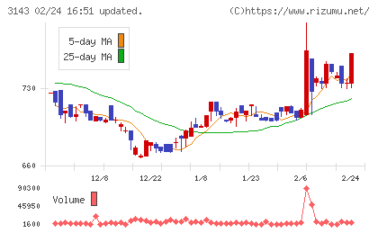 オーウイルチャート