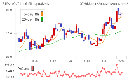 グリムスチャート