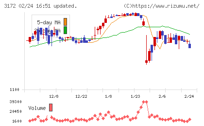 ティーライフチャート