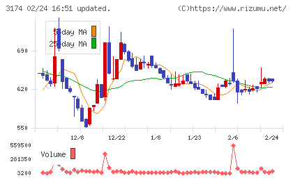 ハピネス・アンド・ディチャート