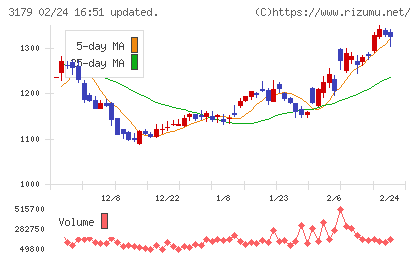 シュッピンチャート