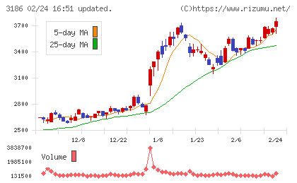 ネクステージチャート