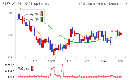 ミラタップチャート