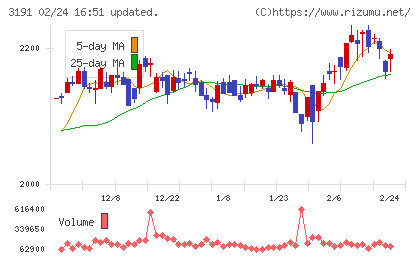 ジョイフル本田チャート