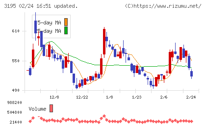 ジェネレーションパスチャート