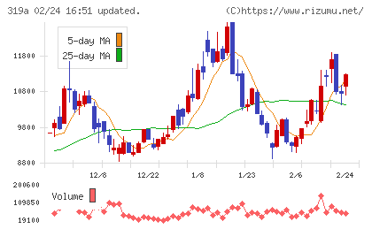 技術承継機構チャート