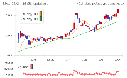 ニッケチャート