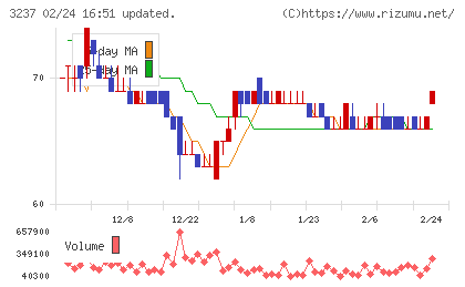 イントランスチャート