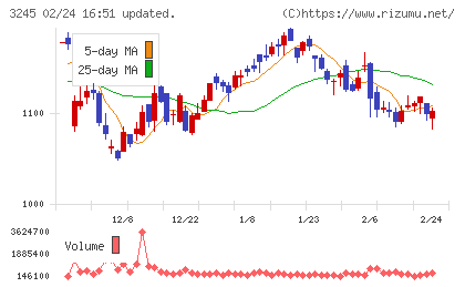 ディア・ライフチャート