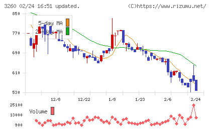 エスポアチャート