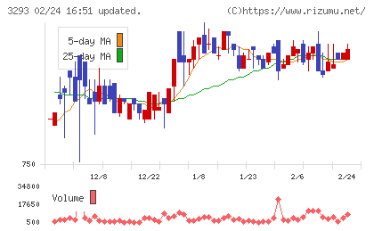 アズマハウスチャート