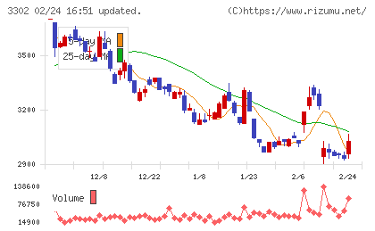 帝国繊維チャート