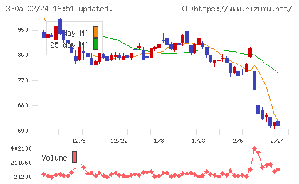 ＴａｌｅｎｔＸチャート