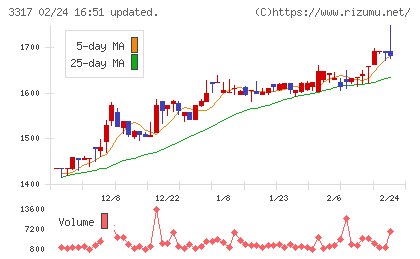 フライングガーデンチャート