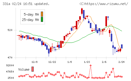 メディックスチャート