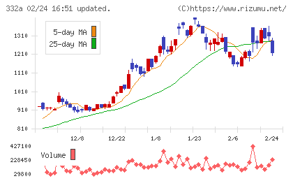 ミークチャート
