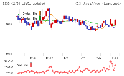 あさひチャート