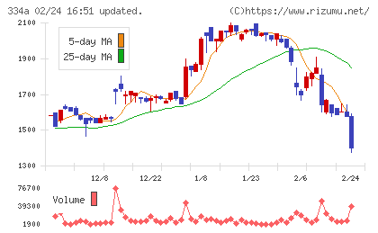ビジュアル・プロセッシング・ジャパンチャート