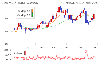 クリヤマホールディングスチャート