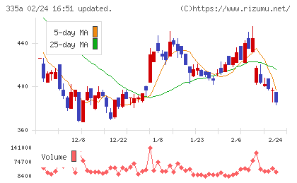 ミライロチャート