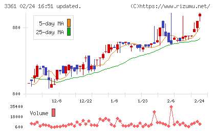 トーエルチャート