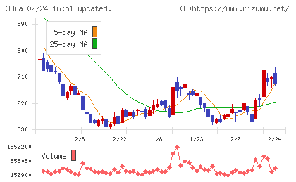 ダイナミックマッププラットフォームチャート