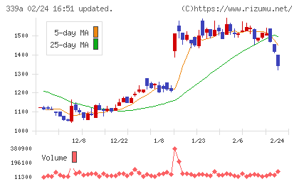 プログレス・テクノロジーズ　グループチャート