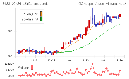 エスイーチャート