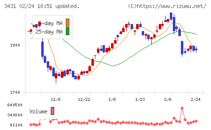 宮地エンジニアリンググループチャート
