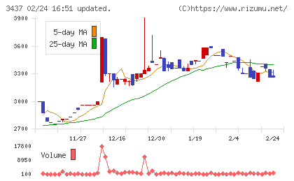 特殊電極チャート