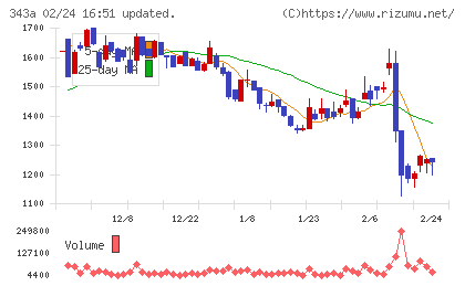 ＩＡＣＥトラベルチャート