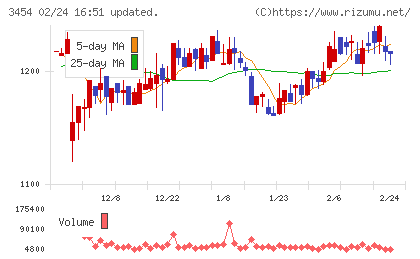 ファーストブラザーズチャート