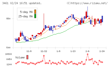 パルマチャート