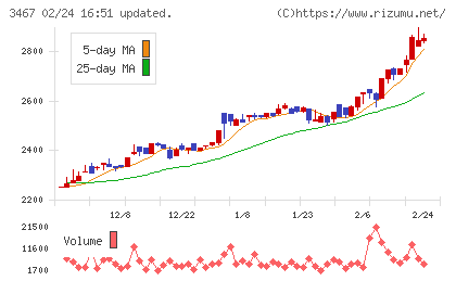 アグレ都市デザインチャート