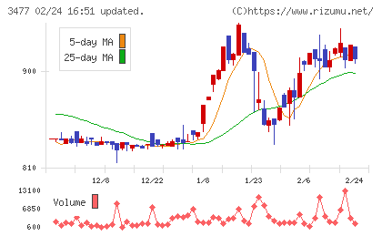 フォーライフチャート