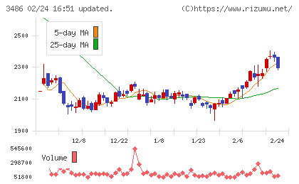 グローバル・リンク・マネジメントチャート