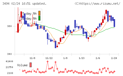 マリオンチャート