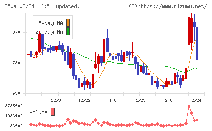 デジタルグリッドチャート