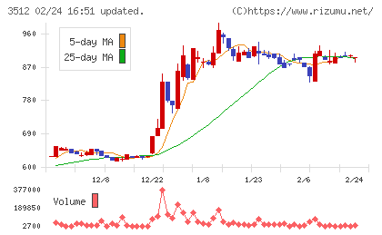 日本フエルトチャート