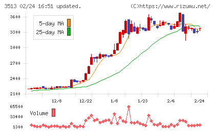 イチカワチャート