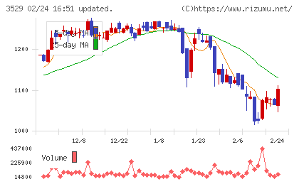 アツギチャート