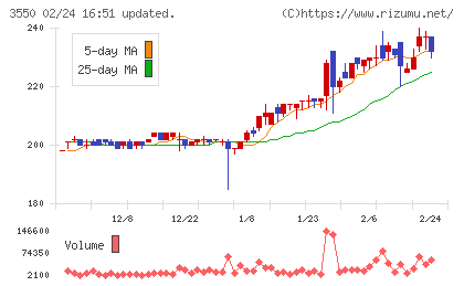 スタジオアタオチャート