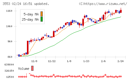 共和レザーチャート