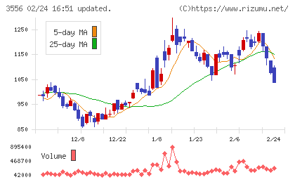 リネットジャパングループチャート