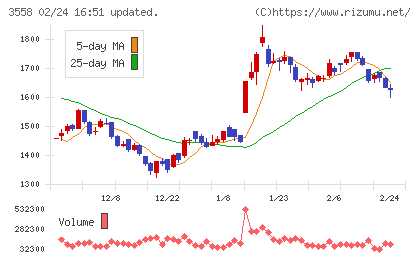 ジェイドグループチャート