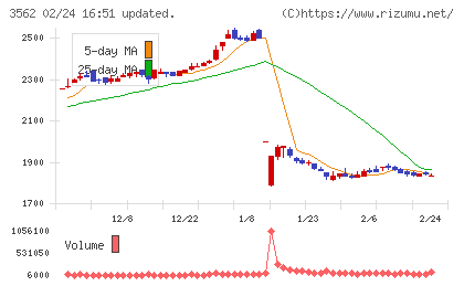 Ｎｏ．１チャート