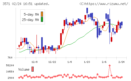 ソトーチャート